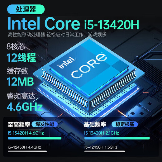 联想游戏笔记本电脑 2025补贴20% 酷睿i9 RTX5060可选小新/悦Pro/扬天V大学生轻薄便携设计办公电竞本 i5-13420H 32G+2TB固态丨联想V14 【定制升级】| 便携游戏本