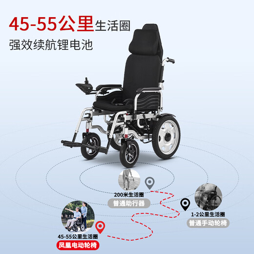Phoenix Electric Wheelchair Lightweight Folding Home Electric Wheelchair Scooter for the Elderly and Disabled 8. Low backrest, thick seat cushion + 20A lead acid + metal wheels