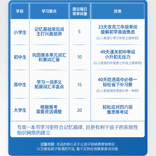 Lancaihe Scientific Canned Phonics Pocket Word Machine Real Person Pronunciation Portable Ink Screen Learning English Homework Learning Machine Scientific Canned Phonics Word Machine 512MB