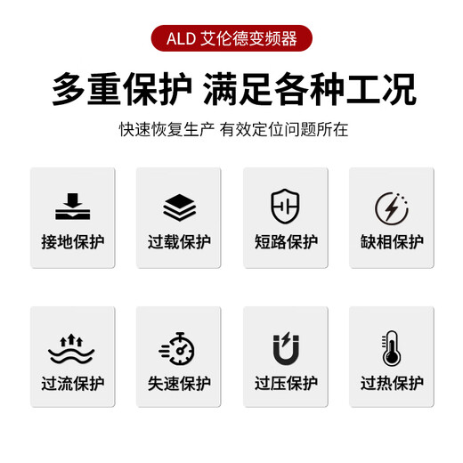 Allende frequency converter 380V three-phase heavy load 1.5/2.2/3KW/4KW/5.5/7.5KW/15 water pump asynchronous motor speed regulating fan three-phase heavy load 30KW
