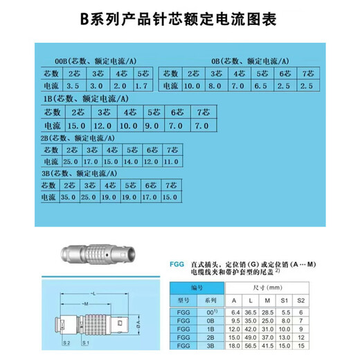 As far as possible Remo push-pull self-locking aviation plug connector FGG plug with protective sleeve 1B (plug 9mm) 4 core 1 JN-AR13