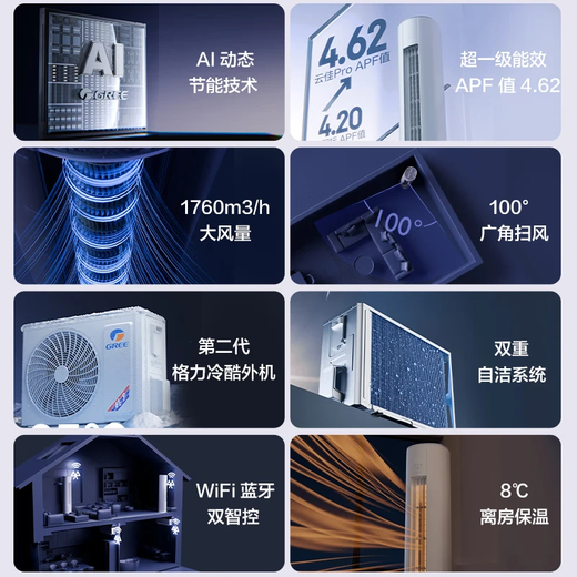 Gree (GREE) air conditioning set Yunjia Pro new series Intelligent WIFI Double self-cleaning of indoor and outdoor units New level of energy efficiency hanging cabinet unit set 35 Yunjia Pro*3+72 Yunjia Pro three bedrooms and one living room