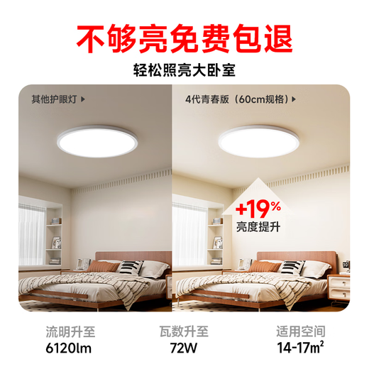 Jiandun Eye-Protective Bedroom Ceiling Lamp Full Spectrum Ultra-Thin Seamless Simple 4th Generation Youth Edition Lamp Renewal Subsidy Package Installation
