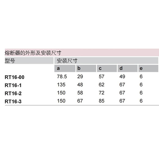 Delixi RT16-00 NT00 32A40A50A63A100A125A160A ceramic fuse 160A