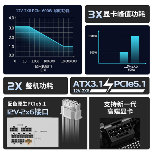 Great Wall rated 750W Huaxia Qinbai full module power supply (CQC platinum level energy efficiency 92%+/ATX3.1 standard/native PCIe5.1/support 5070)