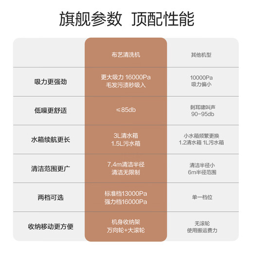 Yili professional fabric cleaning machine vacuum cleaner two-in-one carpet cleaning artifact sofa mattress curtain whole house cleaning housekeeping cleaning spray suction multi-function all-in-one machine 6338 YLW6338 fabric cleaning machine