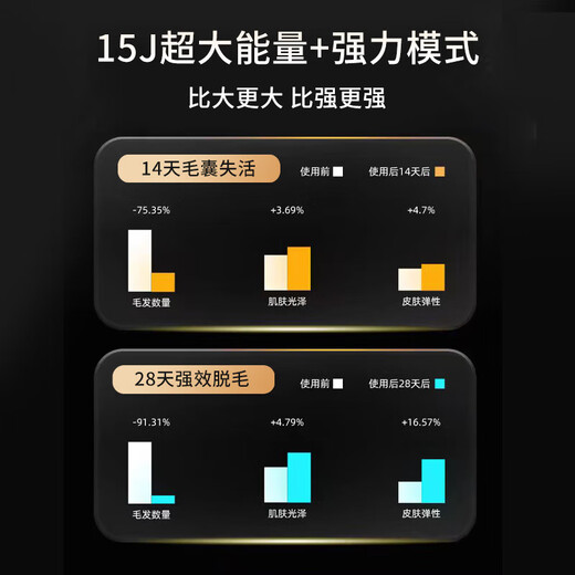 OVL Freezing Point Hair Removal Device Laser Hair Removal Device Medical Painless Hair Removal Device Home Shaver Full Body Armpit Hair Removal as a Birthday Gift for Boyfriend and Girlfriend Shimmer Green Medical Grade Standard No Black Spots Left