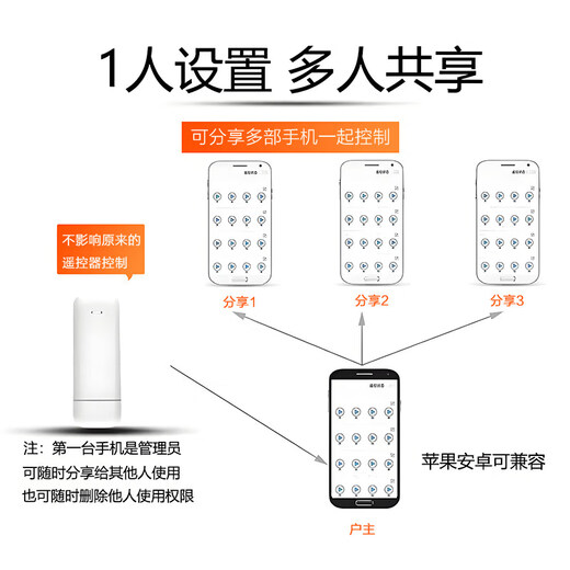 Mobile phone remote controller telescopic rolling shutter garage electric rolling shutter door remote control copy WIFI multi-door set fifth generation core_full frequency (door magnetic sensor + free 3C plug)