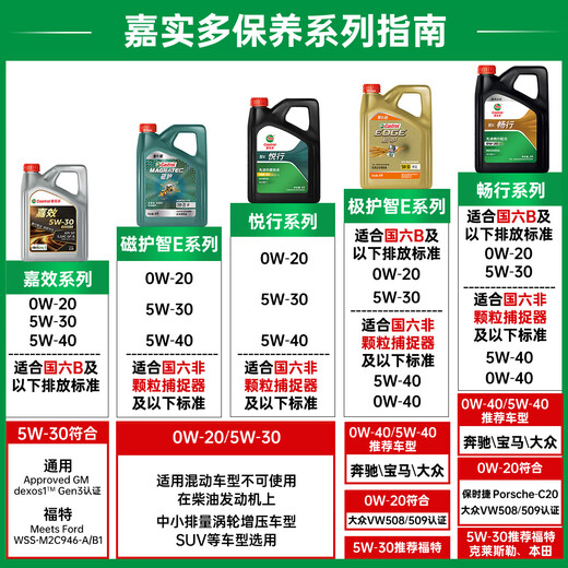 Castrol Line Series Changxing Smart E Version Fully Synthetic Motor Oil Lubricant 5W-30 SP C2 4L Car Maintenance