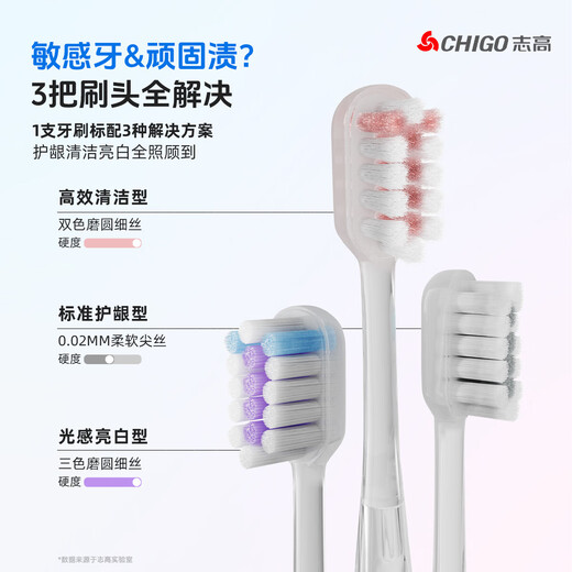 CHIGO Antibacterial Sweeping Electric Toothbrush National Subsidy G50 Adult Soft-bristled Gum Protector Home Fully Automatic Intelligent Waterproof Rechargeable Christmas Gift for Boys and Girls Couples Mist White Body*1+Original Brush Head*3