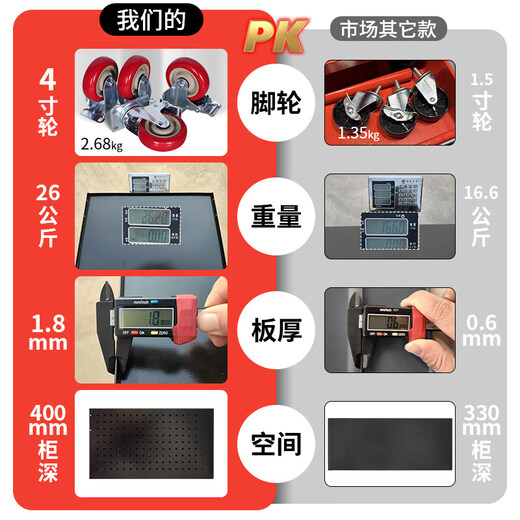 Yusenyi Auto Repair Tool Cart Trolley Metal Multifunctional Mobile Tool Cabinet Workshop Repair Industrial Grade Storage Hardware Box Blue 2 Drawers Thickened