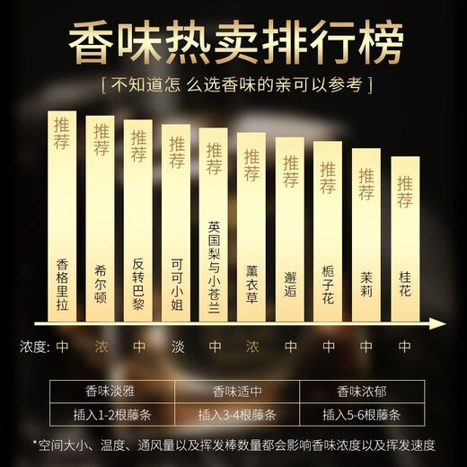 Shantou Lincun Gardenia Aromatherapy Essential Oil Deodorizing Ornament Household Freshness Grila