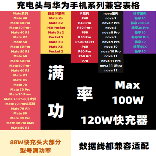 Original suitable for Huawei Mate60Pro charger 88W watt fast charging mate60pro charging head Huawei Honor mate60/mate70/nova7/P50Pro mobile phone set 88W fast charging head + 1 meter cable