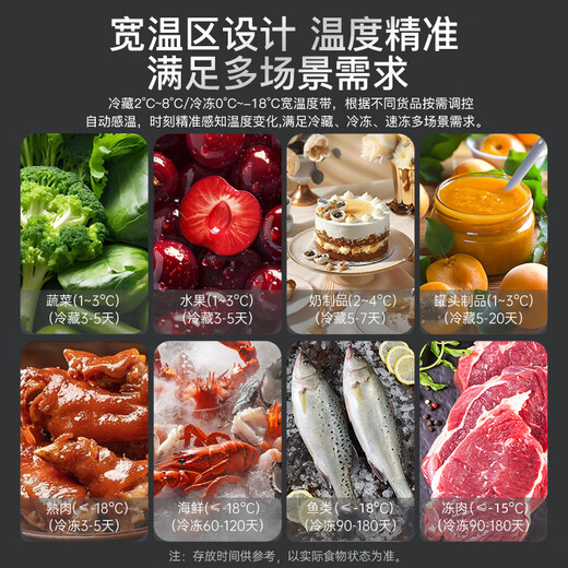 Royalstar four-door refrigerator commercial refrigeration and freezing dual-temperature freezer six-door large-capacity refrigerator catering kitchen restaurant vertical stainless steel fresh-keeping four-door air-cooled frost-free refrigerator economical model | four-door dual temperature 650L upper freezer and lower storage -15 C