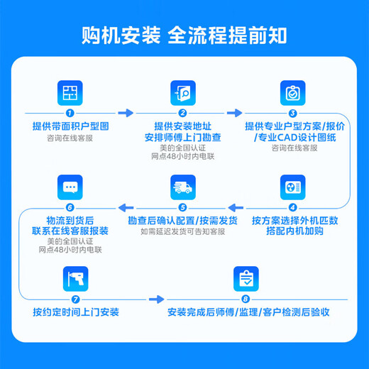 Coolfree Midea Coolwind central air conditioner one-to-four multi-connection household multi-connection two rooms and one living room energy saving MJZ-140W-D02-CF A