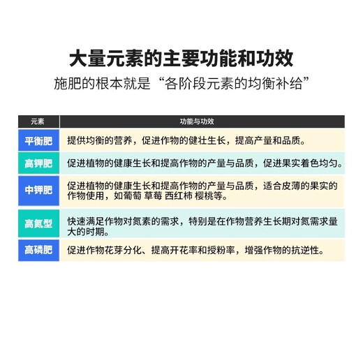 Ning'ao large-element water-soluble fertilizer high nitrogen, high phosphorus and high potassium balanced melon, fruit, tree, vegetable, agricultural flushing fertilizer for flowers 18-7-30+TE medium potassium fertilizer 5 kg in one bag