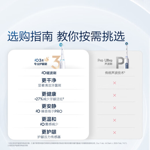 Oral-B adult electric toothbrush for men and women gum care Pro4Ultra3D Sonic Pro series deep cleaning gum care birthday gift new year gift annual party gift