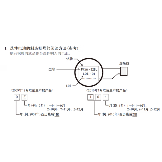 FX3U-32BL Mitsubishi PLC battery 3V new FX3U/5U/3G Japan imported CR2450HR FX3U-32BL
