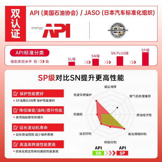 MOTUL motorcycle oil, track motorcycle lubricant, 4T four-stroke engine lubricant 7100 5W-40 SP ester fully synthetic 1L