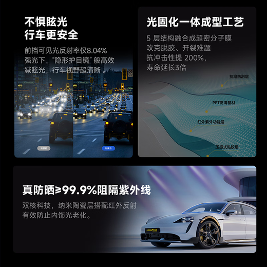 Goodyear car film King Kong Pro series car glass film sun protection and heat insulation solar film car window privacy film full car ceramic film package installation