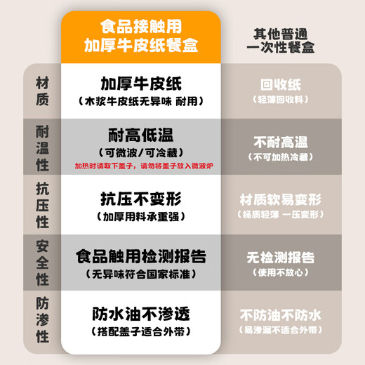 MAXCOOK disposable lunch box kraft paper bowl with lid picnic fruit packing box 1000ml*10 sets MCPJ9392