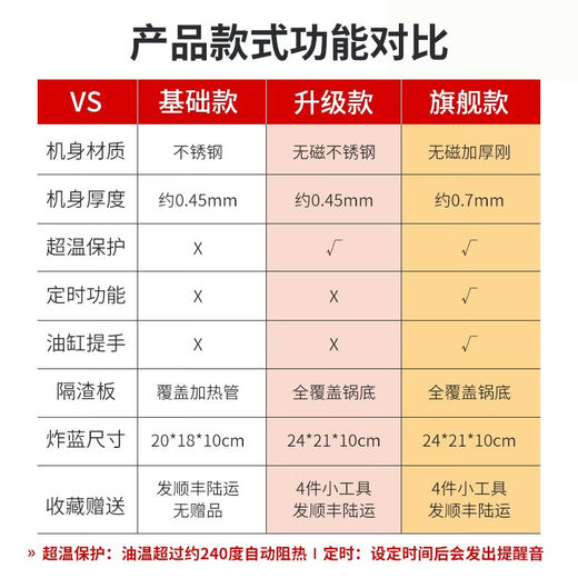 Jieyunmao electric frying boiler large-capacity thickened multi-functional fryer commercial stall single and double cylinder deep-fried fried dough sticks French fries 1 inch 20L dual heat over-temperature protection double large frying basket timing fully covered with slag separator