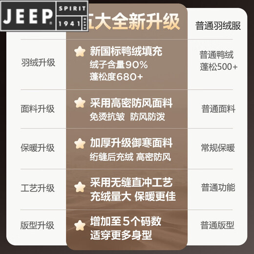 JEEP SPIRIT Down Jacket Men's Winter 2025 New Contrast Color Stitching Hooded Thickened Outdoor Work Jacket Oatmeal Color 5836 M