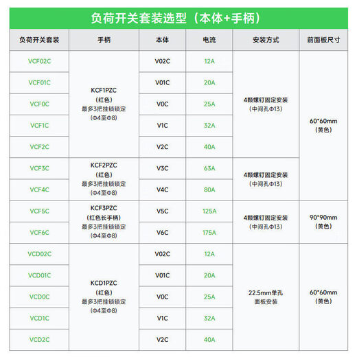 Schneider load switch VCF02C 01C three-pole isolation switch V1C V2C V3C VCF01C VCF01C__20A