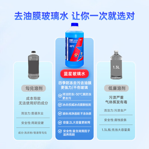 Blue Star antifreeze glass water -30 degrees 2L*2 bottles, powerful car oil removal film and decontamination, winter wiper water, universal for all seasons