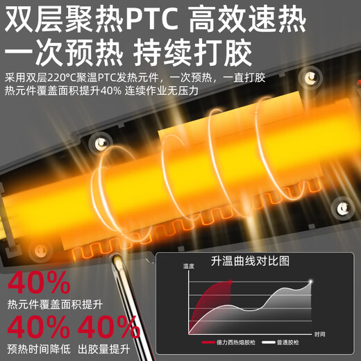 DELIXI ELECTRIC household manual hot melt glue gun, industrial-grade digital display temperature adjustment, high-power hot glue gun, high-viscosity glue stick, fire-proof, drip-proof and leak-proof, 300W industrial-grade extra-large industrial glue gun, no Specifications