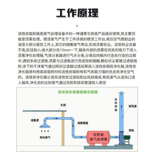 Shantou Lincun activated carbon adsorption box industrial waste gas deodorization purification device dry filtration activated carbon adsorption box customization_Bao Guo Environmental Impact Assessment