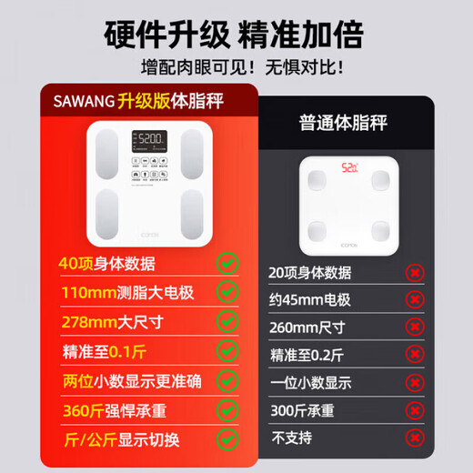 Sawang German weight scale for weight loss, accurate to 0.01 gram, rechargeable eight-electrode body fat scale, electronic scale for weighing the human body, high-precision, portable, home battery, pearlescent white - smart APP link