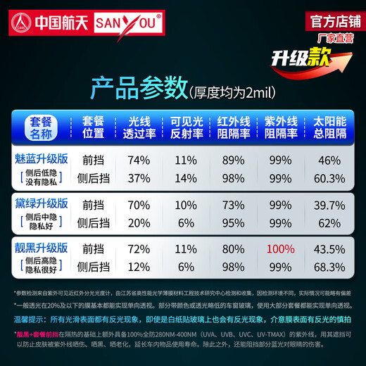 SANYOU China Aerospace Mountain consists of car glass film, explosion-proof film, heat insulation film, sunscreen film, full car film, solar film, nano ceramic film, anti-splash sunshade, UV blocking functional film, Meilan upgraded version, full car package