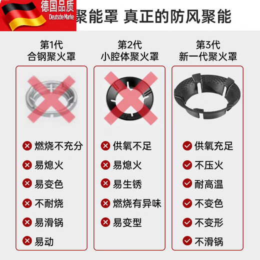 Tuojin polyfire windproof hood gas stove rack bracket anti-slip bracket universal gas stove windshield stove shelf household ring four-claw universal anti-slip_windproof_fire gathering