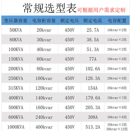 Low-voltage reactive power compensation cabinet Outdoor pole-mounted compensation device Intelligent capacitor cabinet Increase voltage power factor 50KVA