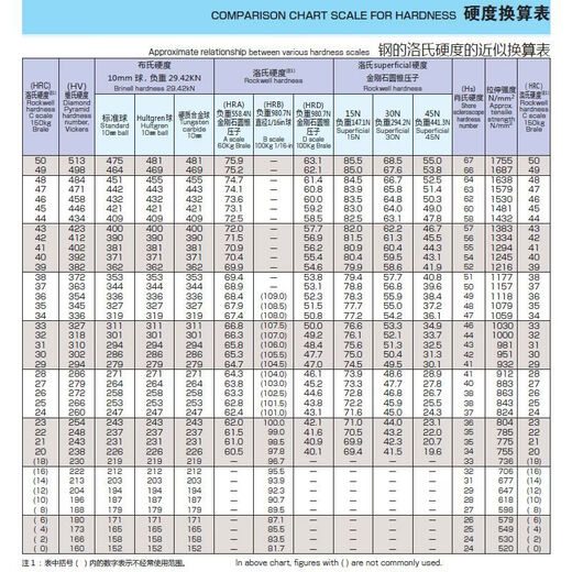CLCEYSUS04 tension spring support M2M25M10 external tooth slotted cylindrical pin with hole chamfer positioning pin M4*810 only hole diameter 1 point 5