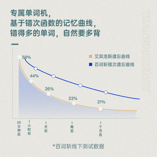 Baici word machine ink screen real person pronunciation portable synchronized teaching materials primary school college entrance examination vocabulary memorization word artifact set special model mechanical model-1s obsidian including gifts