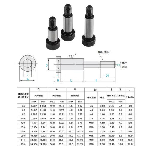 CLCEY Pengchi 129 grade inner hex plug screw screw and high limit shoulder shoulder rod diameter 665 round 6*M50 points 8*1280 pcs