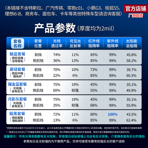 SANYOU China Aerospace Mountain consists of car film glass explosion-proof film insulation film nano ceramic solar film explosion-proof film beautiful black package full car package