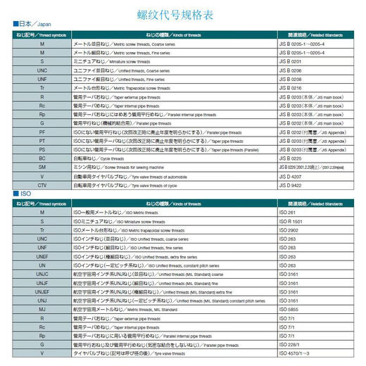 CLCEYSUS04 tension spring support M2M25M10 external tooth slotted cylindrical pin with hole chamfer positioning pin M4*810 only hole diameter 1 point 5