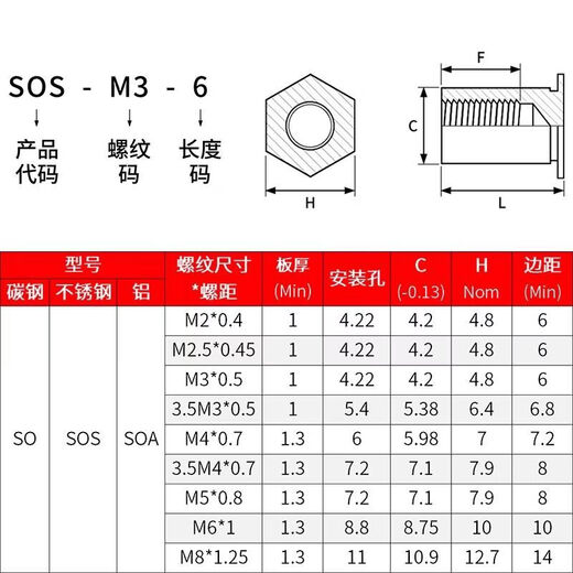 CLCEY Stainless Steel Through Hole Pressure Rivet Stud Hexagonal Sheet Metal Pressure Rivet Nut Column Pressure Plate Stud SOSM2M25M5M6M8 SOS-M2-61000 Bottom Hole 4 Points 2