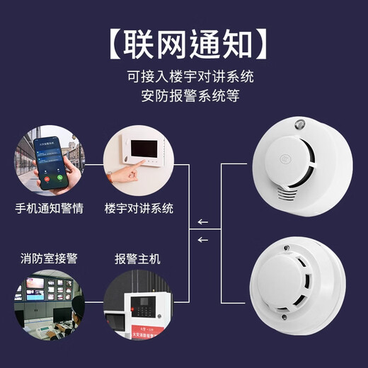 Smoke alarm wired smoke detector fire switch smoke detector 12v buzzer networked smoke sensor alarm brand model JTY-AN-503E fire 3C certification