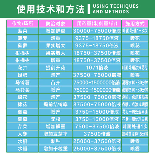 Yue Lian Shanghai Yue Lian 75% gibberellic acid gibberellic acid 920 genuine gibberellin germination and elongation plant growth regulator 1g*10 bags