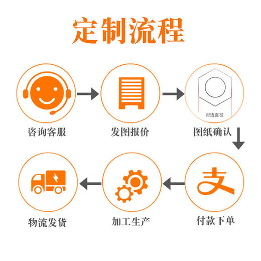 Zhuozan CNC automatic lathe customized precision parts processing screws customized hexagonal studs customized copper nuts customized CNC finishing