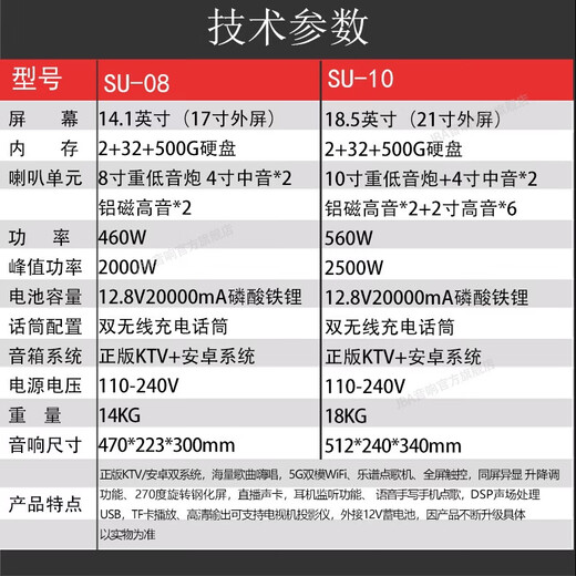 JBA Square Dance Speaker with Display Screen Touch Karaoke Video Machine School Meeting Live Sound Card Home Karaoke Portable Outdoor Mobile Convenient Trolley Speaker Flagship 2.1 Channel 10-inch Subwoofer + 500G Memory