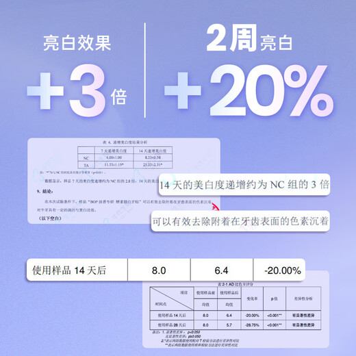 Bop specializes in (bop) whitening teeth whitening strips, teeth whitening, yellowing, whitening and whitening patches, 2 boxes, cherry blossom + enzyme whitening teeth whitening strips Bop specializes in (bop) whitening teeth whitening strips, teeth whitening, yellowing, whitening and whitening patches, 2 boxes, cherry blossom + enzyme whitening teeth whitening strips