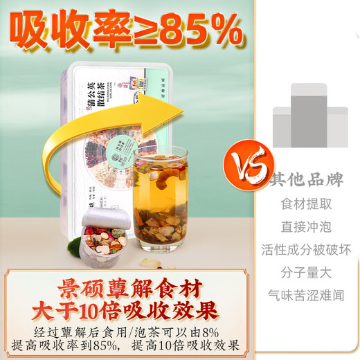 Zhengxitang Löwenzahn verstreute Tee Mais Schal