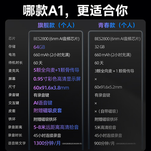 DingTalk Recorder Smart AI Ultimate Edition Meeting Minutes Recorder AI Analysis Summary Real-time Transcription and Translation Compact and Portable Large Capacity Ding Talk A1 Ultimate Edition Ultimate Edition 1300 Minutes of Free Transcription Haoyue Silver + Original Magnetic Card Holder