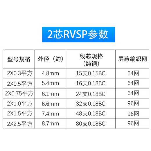 鲁诚讯 纯铜RVSP双绞线2芯4芯6芯8芯屏蔽线0.5.0.75.1.0通讯485电表连接电源线 两芯双绞屏蔽0.5平方 200米