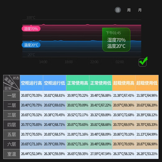 Vickers double-door constant temperature cigar and wine cabinet constant humidity tobacco and wine cabinet tea refrigerator air-cooled frost-free constant temperature and humidity wine cabinet household Spanish cedar wood naked cigar display cabinet 1.9 meters three-temperature zone tea + ice bar + cigar 800L